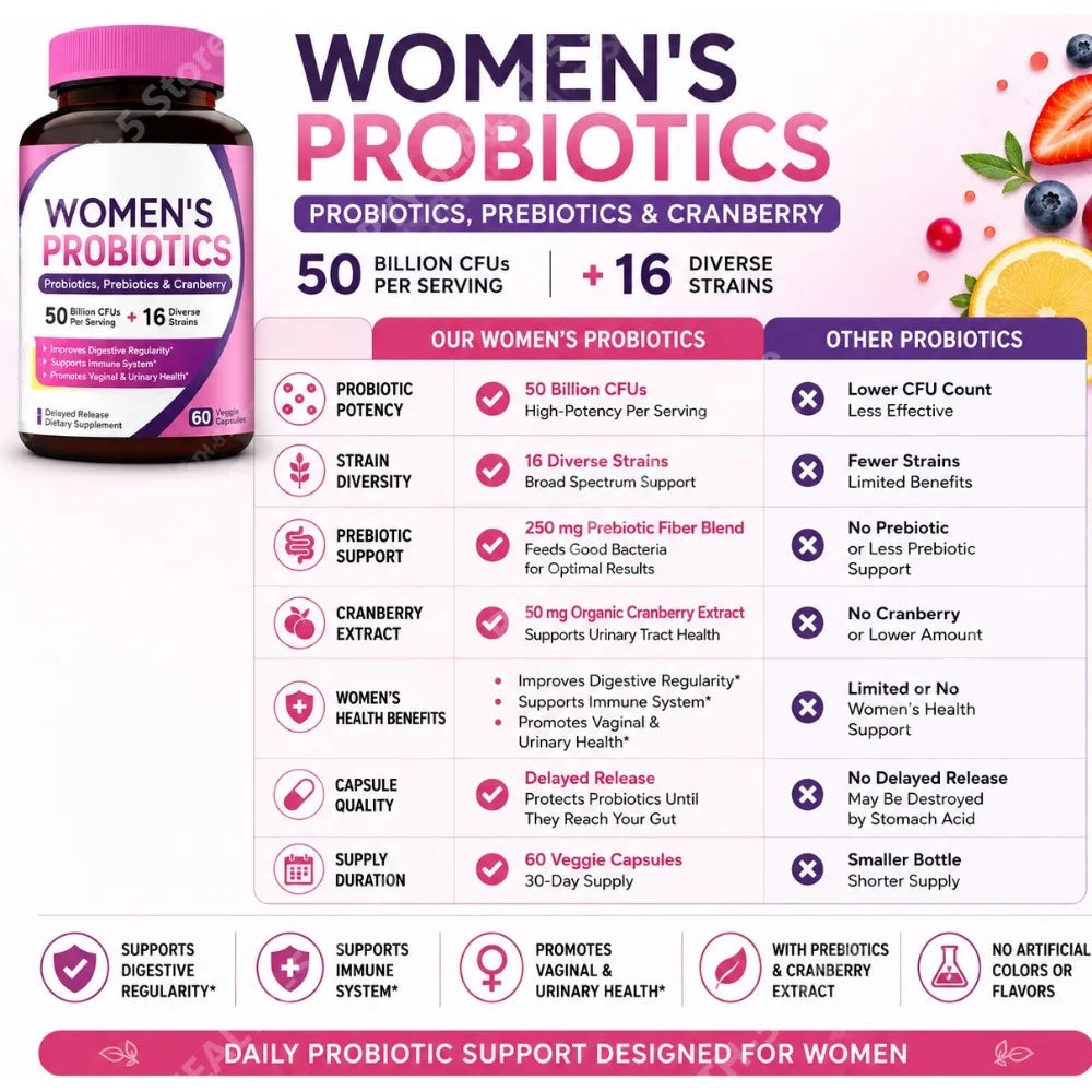 Women Probiotic 50 Billion CFU 16 Strains with Prebiotic Cranberry 60 Veggie Capsules Daily Digestive Wellness Support